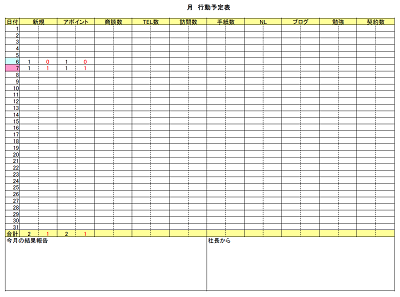 売買 単位 の 集約 に 向け た 行動 計画